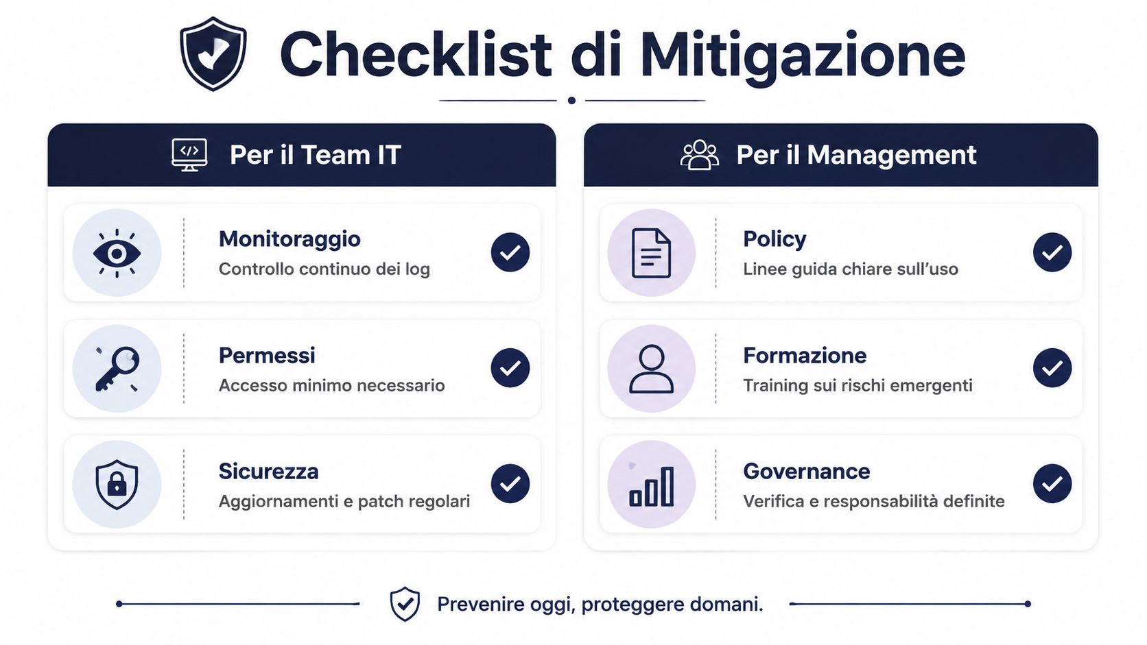 Una checklist di mitigazione che illustra le misure di sicurezza essenziali per il team IT e il management.