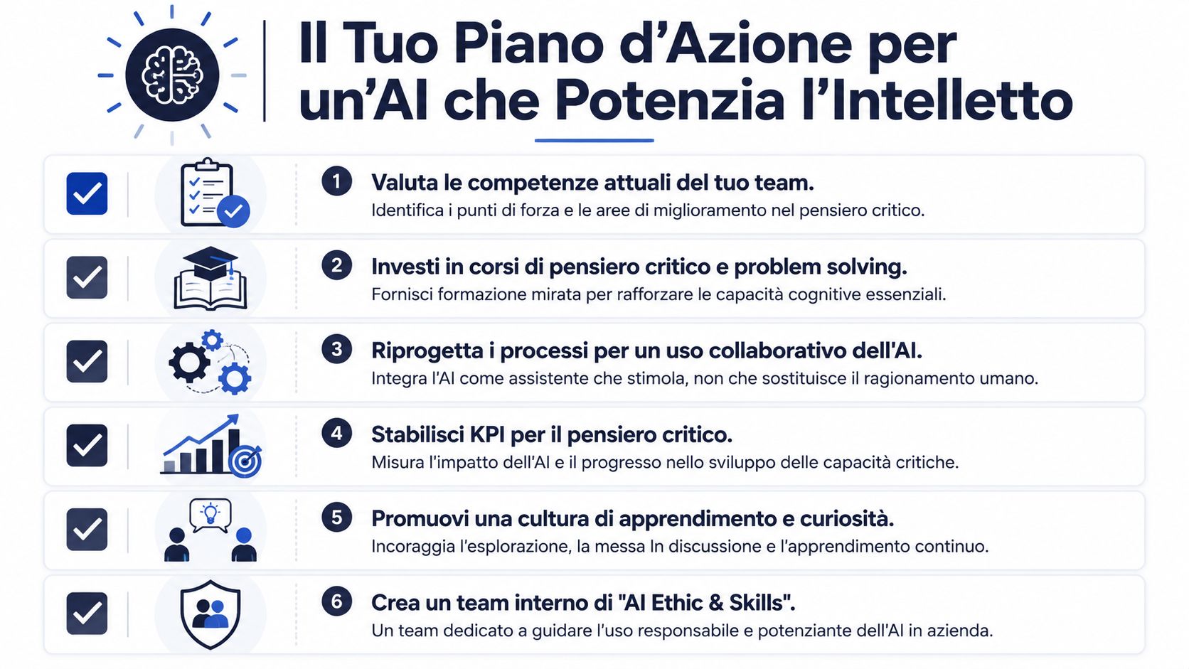 Piano d'azione aziendale con sei passaggi strategici per potenziare l'intelligenza umana e il pensiero critico tramite l'IA.