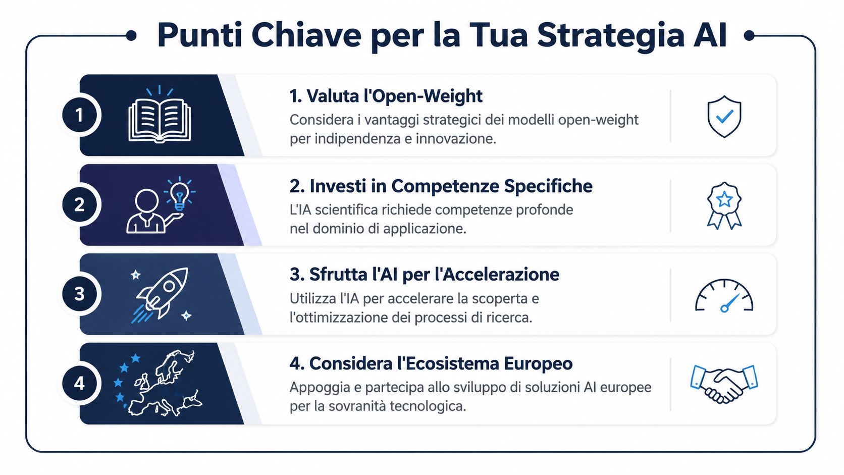 Infografica con quattro punti chiave per implementare una strategia di intelligenza artificiale nella ricerca scientifica aziendale.