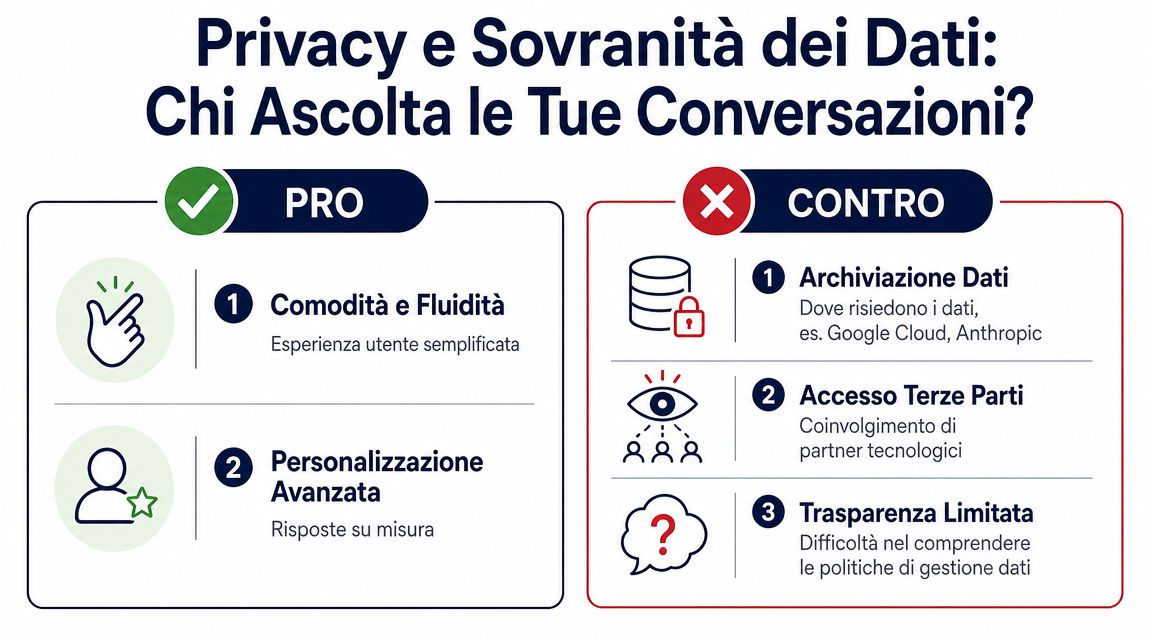 Infografica che mette a confronto i vantaggi e gli svantaggi di privacy e sovranità dei dati personali.