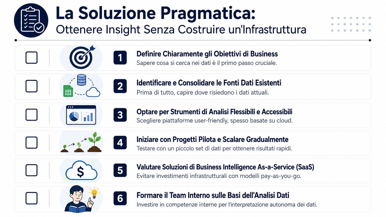 Una lista di controllo di sei punti che illustra come ottenere insight dai dati senza costruire un'infrastruttura complessa.