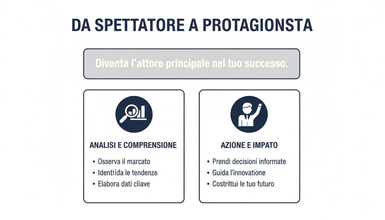 Infografica sul passaggio da osservazione a leadership, evidenziando analisi e azione per costruire il proprio successo.